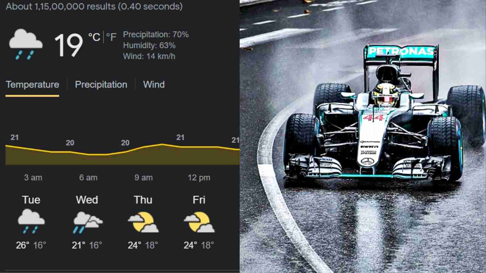 Monaco GP: Weather forecast for the seventh round of the season