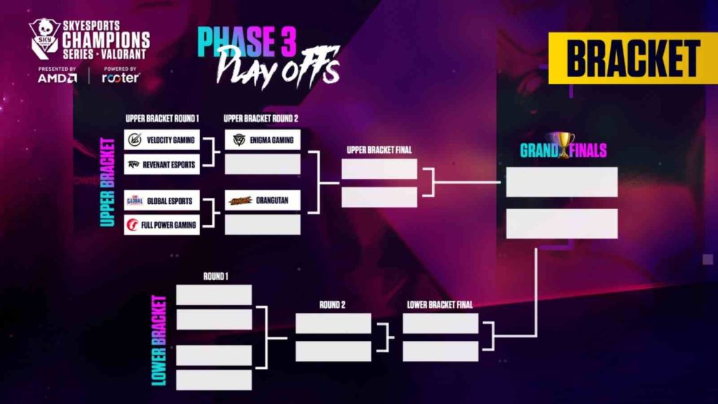 Skyesports Champions Series Playoffs: Teams, format and more details