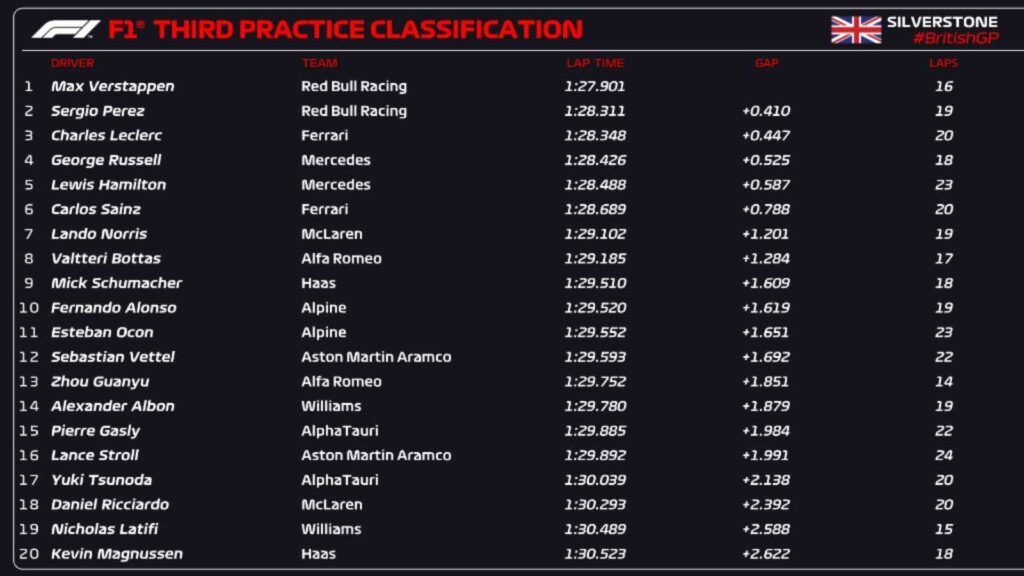 Full results