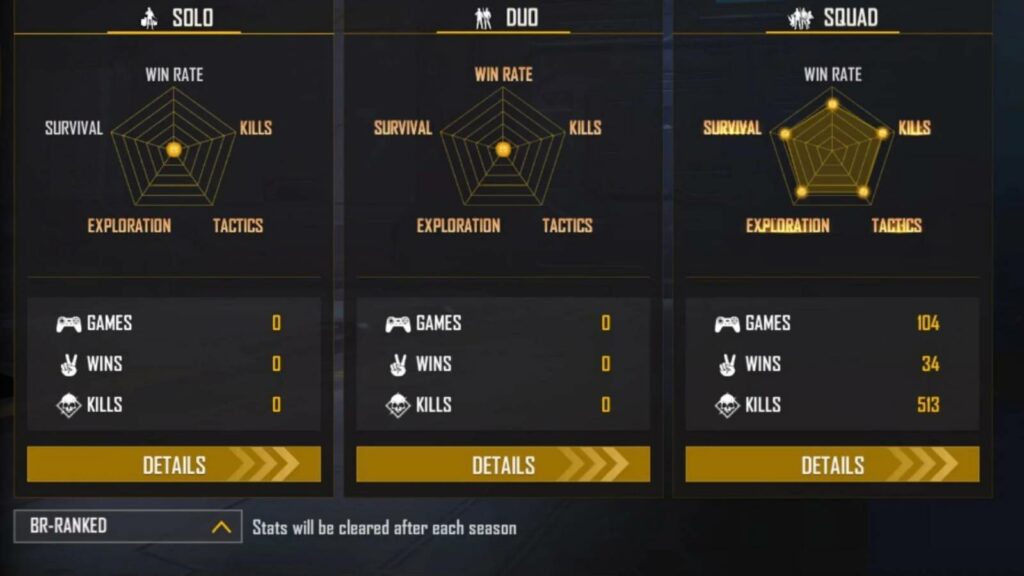 Dev Alone Ranked Stats