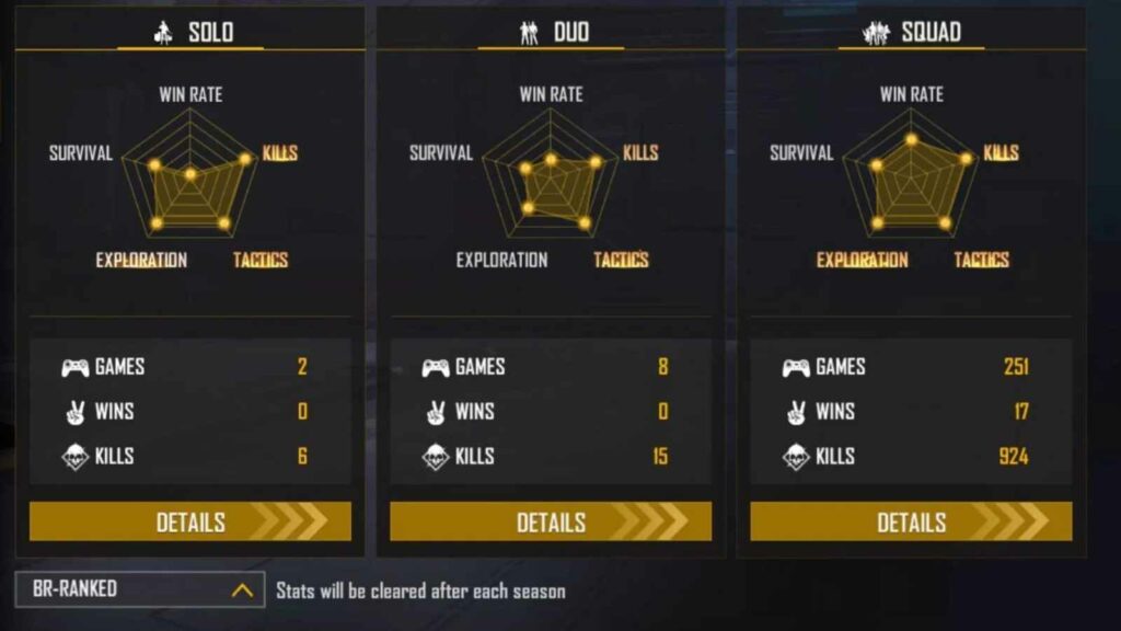 Telugu Gaming Ranked Stats