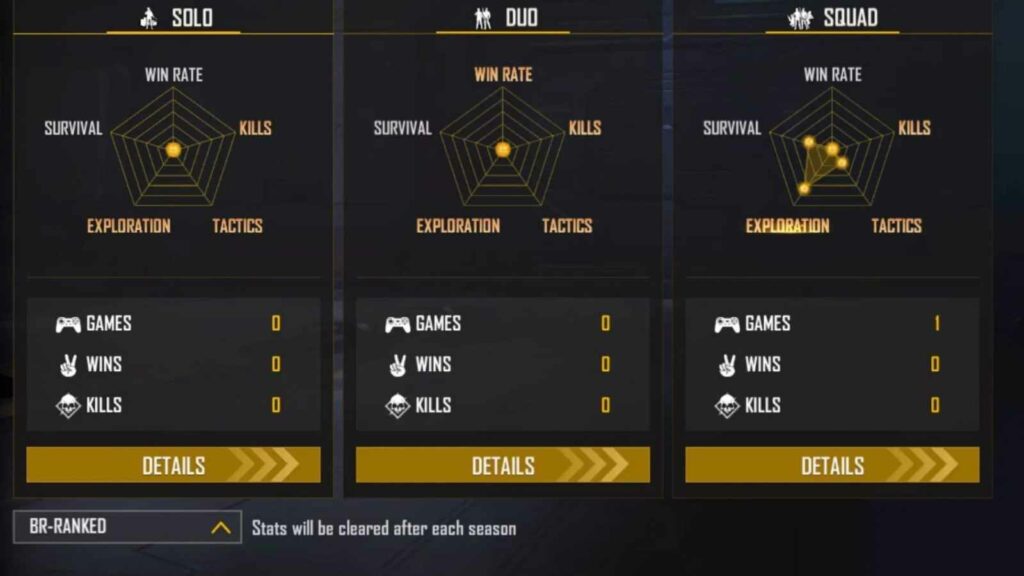 B2K Ranked Stats