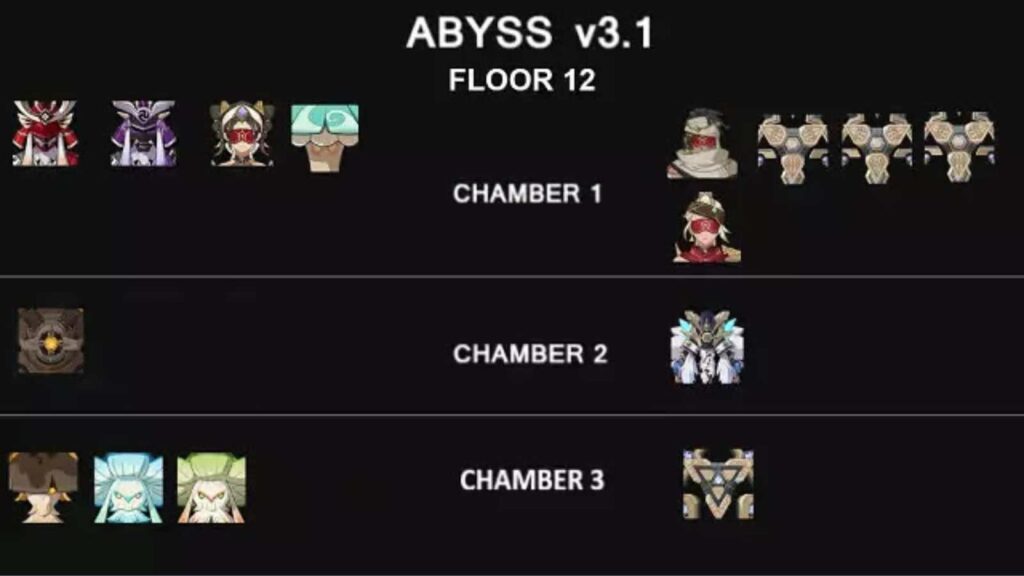 Genshin Impact: Spiral Abyss 3.1 Enemy Lineup Speculations